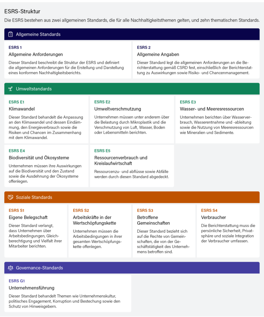 CSRD Infos ESRS